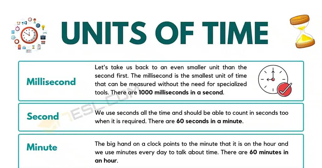 ms in seconds