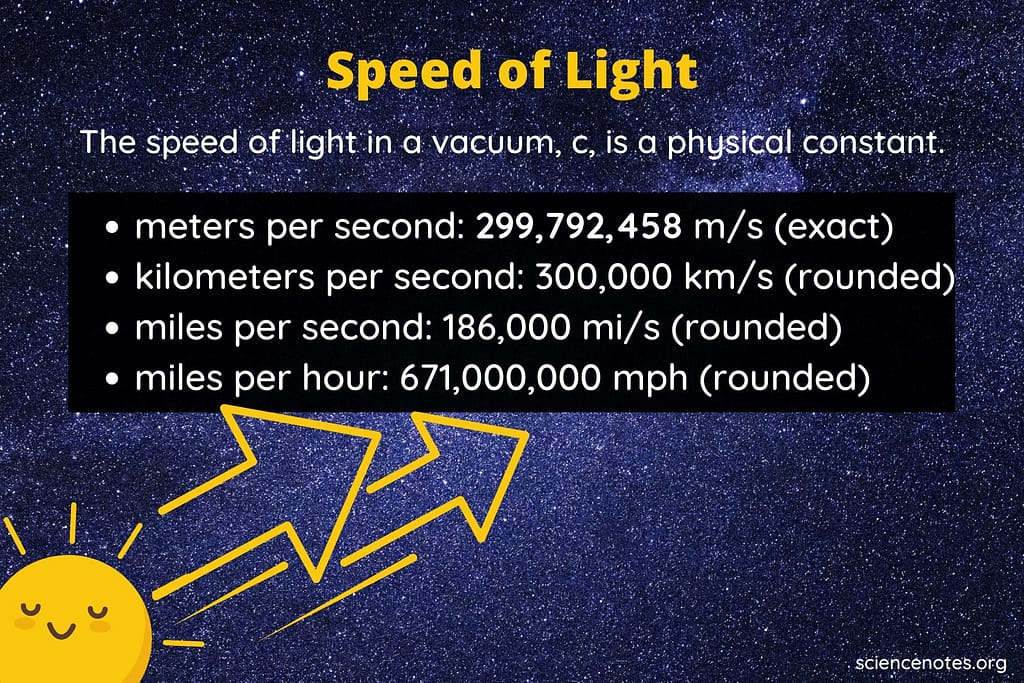 What is the speed of light in mach? How to convert accurately - The ...