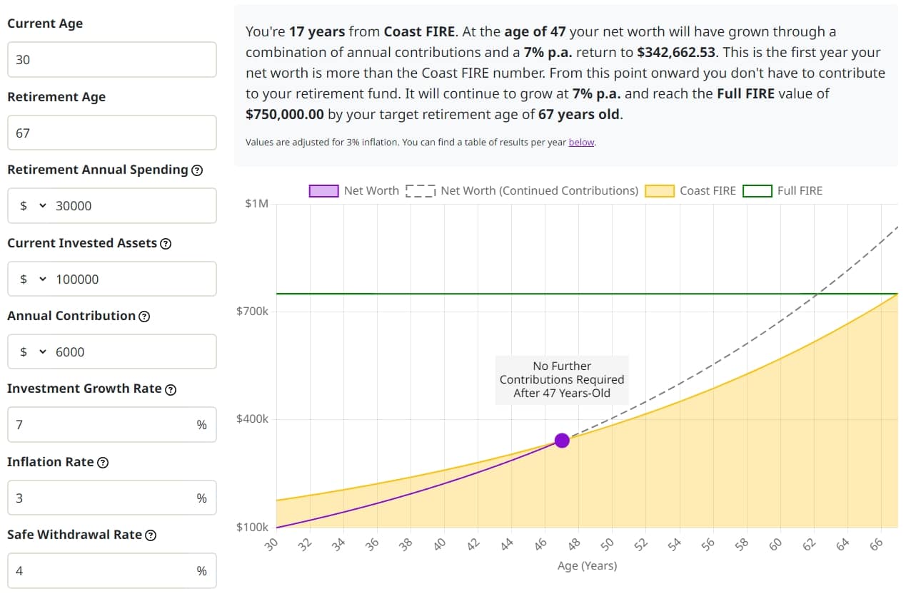 Screenshot of Coast FIRE Calculator