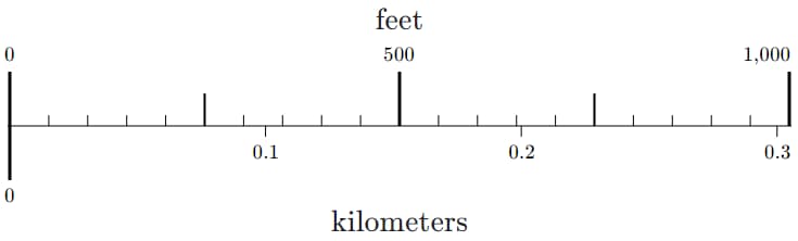 How many kilometers are in 12500 feet