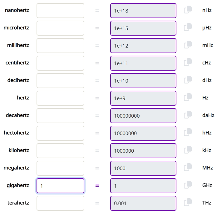 A conversion calculator showing the value of 1 ghz to hz and other frequency units